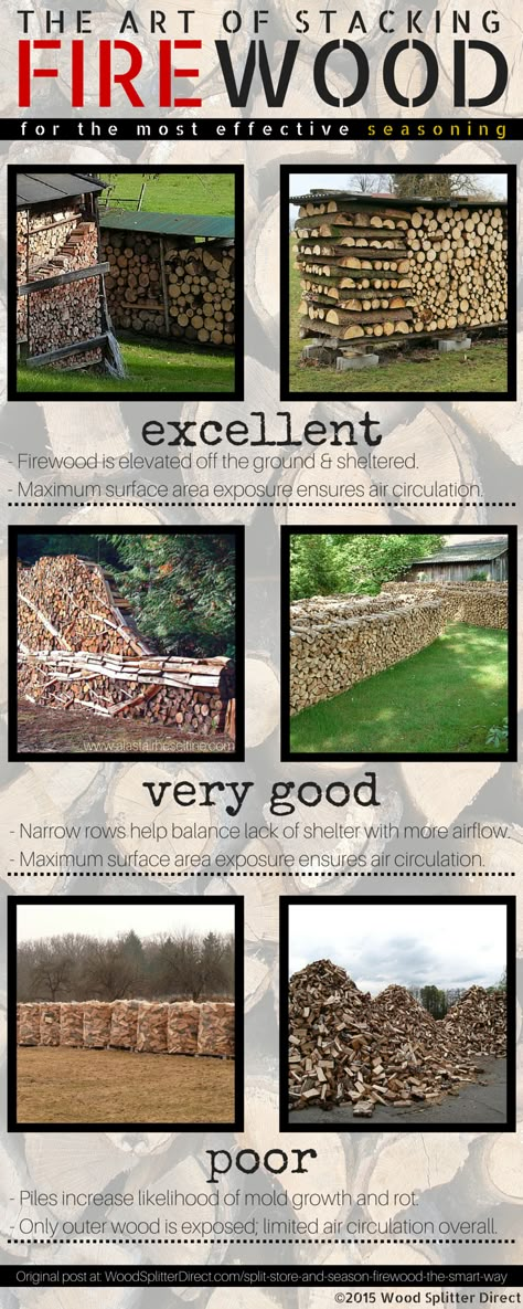 Stacking Wood InfoGraphic Stack Firewood Ideas, Firewood Stacking Ideas, Wood Stacking Ideas Outdoor, Homestead Management, How To Dry Wood, Stacking Firewood, Chopping Firewood, Homestead Skills, Wood Stack