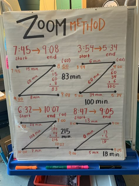 Math Charts, Fifth Grade Math, Math School, Math Instruction, 3rd Grade Classroom, Math Strategies, Math Time, Math Tutor, Studying Math