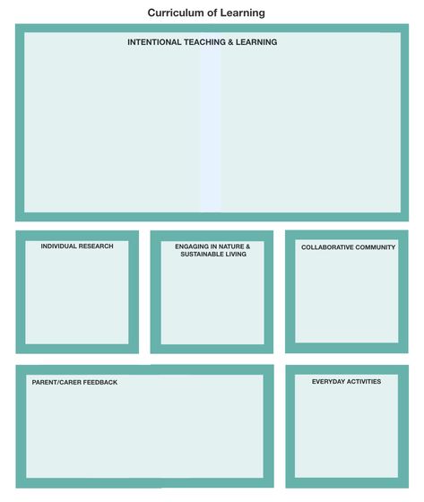 We used Canvas to create this planner, where you can input different information gathered and evidence collected to help form your programs and environments in early childhood Documentation Early Childhood, Early Years Learning Framework, Documenting Learning Early Childhood, Anecdotal Records, Intentional Teaching, Grading Rubric, Everyday Activities, Health And Wellbeing, Sustainable Living