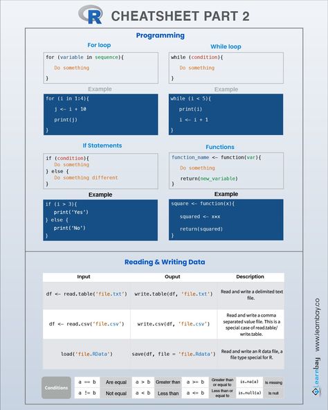 Cheatsheet Coding Notes, Code Girl, R Programming, Cloud Computing Technology, Basic Computer Programming, Data Science Learning, Computer Hacks, While Loop, Learn Computer Science