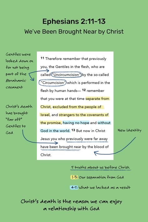 Ephesians Chapter 2 Bible Study, Exegetical Bible Study, Ephesians 1 Bible Journaling, Bible Study Ephesians, Studying Bible, Ephesians 4:22-24, Ephesians 1:17-19, Ephesians 1:19-20, Ephesians 6:14-17