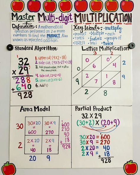 2x2 Multiplication Anchor Chart, 2 Digit By 2 Digit Multiplication Anchor Chart, Multiplication Rules Anchor Chart, 2 Digit By 1 Digit Multiplication, Multiplication Anchor Chart, Multiplication Rules, Lattice Method, Lattice Multiplication, Multiplication Anchor Charts