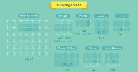 by u/Malixx92  https://www.reddit.com/r/AnimalCrossing/comments/g9t4on/i_made_a_visualization_of_the_buildings_sizes_i/fovfawb/ Acnh Home Sizes, Acnh Stairs Size, Building Sizes Animal Crossing, Acnh Bridge And Incline Size, Animal Crossing Incline Size, Animal Crossing Size Guide, Animal Crossing House Size, Acnh Size Building, Acnh Building Size Guide