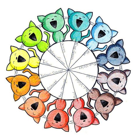 they are so cute! Colour Wheel Design Ideas, Elements Of Art Color, Color Wheel Art Projects, Color Wheel Design, Colour Wheel Theory, Color Wheel Projects, Color Wheel Art, Color Theory Art, Middle School Art Projects