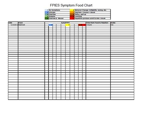 The FPIES Foundation Food Journals, Starting Solid Foods, Muscle Building Women, Men Vs Women, Muscle Building Supplements, Strength Training Program, Starting Solids, Increase Muscle Mass, Food Charts