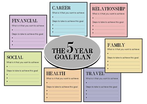 5 Year Goals Template | Posted on March 29, 2012 by Shirlene Lai Allison Life Plan Template, Family Future, Personal Development Plan Template, Goals Planning, Journal Guide, Life Goals List, 10 Year Plan, Vision Board Template, 5 Year Plan