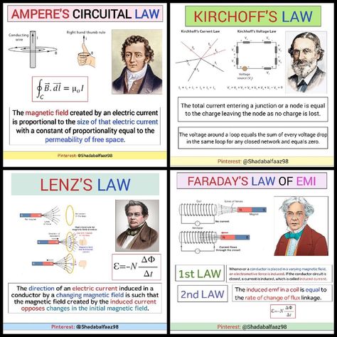 Interesting STEM (@InterestingSTEM) on X Electrotherapy Notes, Kirchoff Law, Lenz Law, Electricity Basics, Physics Laws, Basic Electrical Engineering, Learn Biology, Ap Physics, Chemistry Basics