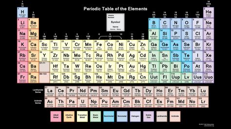 HD Periodic Table Wallpaper with Black Background Periodic Table Hd, Periodic Table Wallpaper, Periodic Table Printable, Fact Family Worksheet, Table Wallpaper, Simplifying Algebraic Expressions, Chemistry Periodic Table, Biology Worksheet, Family Worksheet