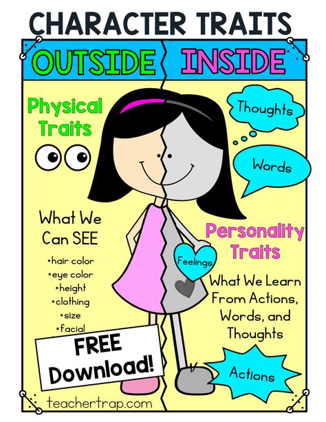 Character Study Made Easy! Here are the 3 secrets of teaching character traits so that students really get it! Character Trait Anchor Chart, Teaching Character Traits, Teaching Comprehension, Teaching Character, Writing Anchor Charts, Reading Anchor Charts, Free Characters, Character Analysis, 3rd Grade Reading