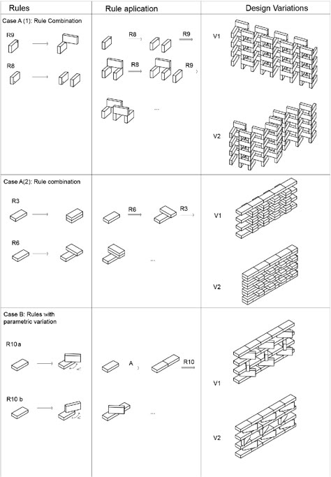 Figure 6 from A Grammar of Perforated Masonry Walls. A formal analysis of brick walls used for shading and ventilation in Paraguay | Semantic Scholar Brick Wall Architecture, Brick Wall Detail, Formal Analysis, Brick Works, Brick Detail, Brick Art, Brick Pattern, Brick Masonry, Masonry Wall