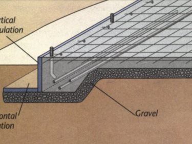 Site  ConcreteNetwork.com  , Concrete Sheds, Foundation Engineering, Crushed Gravel, Diy Foundation, Types Of Concrete, Building Foundation, Concrete Footings, Steel Framing, Concrete Pad