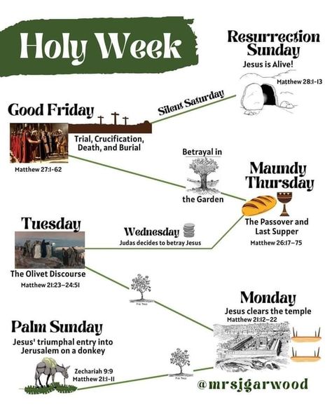 Holy Week Images, Graphic Timeline, Passion Week, Triumphal Entry, Prayer Images, Maundy Thursday, Jesus Is Alive, Spring Things, Bible Study Methods