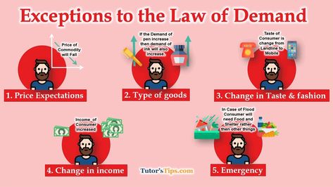 Exceptions to the Law of Demand - Examples – Tutor's Tips Law Of Demand, In Case Of Emergency, Positive Messages, Change In, In Fashion