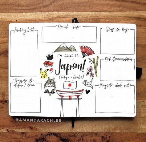 AmandaRachLee Japan Bullet Journal setup Bullet Journal Voyage, Bullet Journal Japan, Daily Bullet Journal, February Bullet Journal, Bullet Journal Setup, Bullet Planner, Dot Journals, Bullet Journal Themes, Bullet Journal Art