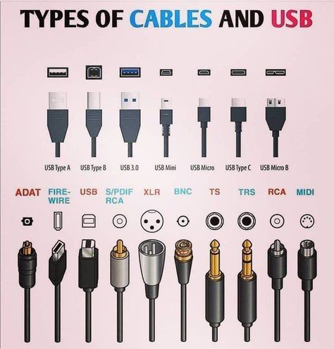 Types of cables and USB - 9GAG Live Sound System, Music Hacks, Sound Guy, Micro Usb Wiring Diagram, Usb Cable Wiring Diagram, Types Of Cables And Usb, Network Cables, Xlr Cable, Computer Basic