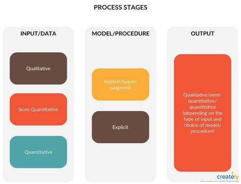 Conceptual Framework Research Example, Conceptual Framework Template, Presentation Website, Report Presentation, Process Flow Diagram, Organize Ideas, Conceptual Framework, Values Education, Block Diagram