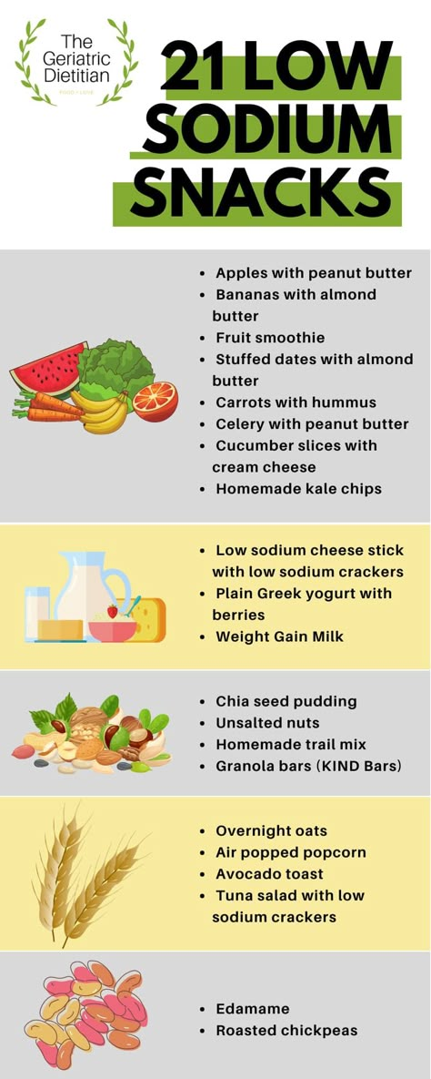 21 Best Low Sodium Snacks [Dietitian Approved] - The Geriatric Dietitian Snacks Images, Low Sodium Cheese, Cream Cheese Homemade, Low Sodium Recipes Heart, Homemade Kale Chips, Low Sodium Snacks, Heart Healthy Recipes Low Sodium, Low Salt Recipes, Low Salt Diet