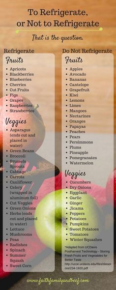 To Refrigerate, or N Kitchen Hacks Storage, Store Produce, Food Info, Diet Vegetarian, Food Facts, Milkshakes, Life Tips, Baking Tips, Food Store