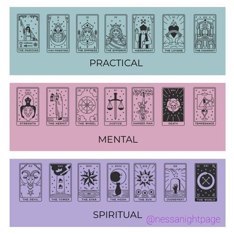 What Does Each Tarot Card Mean, List Of Tarot Card Meanings, Tarot Cards Health Meaning, Tarot Notes Aesthetic, Tattoos Tarot Cards, Home Made Tarot Cards, Types Of Tarot Decks, All Tarot Card Meanings, Tarot Card Notes