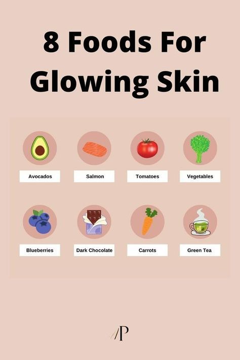 Foods For Beauty, Good Foods For Skin Health, Foods That Improve Skin, Food That Improves Skin, Foods That Can Help With Acne, Things To Eat And Drink For Clear Skin, Best Foods For Glowing Skin, What To Eat For Better Skin, Food Glowing Skin