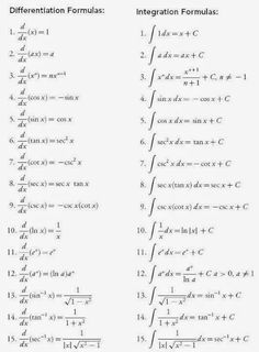 Differentiation Formulas, Conversion Chart Math, Calculus Notes, Math Formula Chart, Basic Physics, Learning Mathematics, Math Tutorials, Study Flashcards, Math Notes