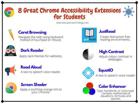 8 Great Chrome Accessibility Extensions for Students Chrome Extensions For Students, Math Quizzes, Predictive Text, Google Chrome Extensions, Classroom Management Techniques, Text To Speech, Learn Computer Coding, Mathematical Equations, Teacher Tech