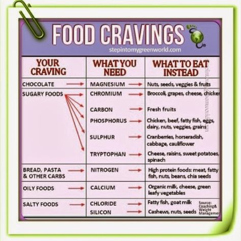 if you crave this your body needs - Google Search Health Benefits Of Lime, Craving Meanings, Healthy Indian Snacks, Spinach Bread, Cooking Quotes, Cauliflower Cheese, Salty Foods, Organic Milk, Healing Touch