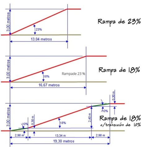 Ramps Architecture, Parking Lot Architecture, Sloping Lot House Plan, Parking Building, Rammed Earth Homes, Ramp Design, Cornice Design, Urban Design Architecture, Factory Architecture