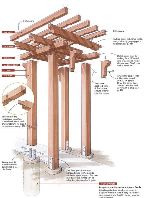 Pergola Diy, Patio Pergola, Building A Pergola, Pergola Design, Patio Roof, Pergola Plans, Pergola Kits, Diy Pergola, Pergola Patio