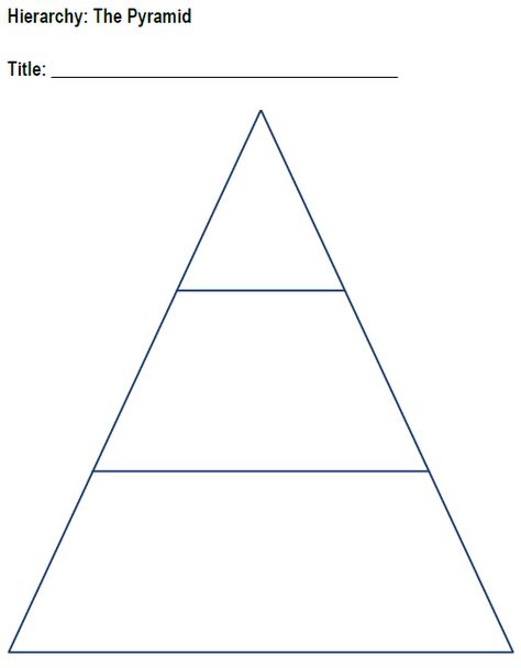 This is not a simple pyramid...this is a whole new way of thinking for me ~ prioritizing my caseload this way and getting the visual on who needs the most (helps me to structure my time accordingly and make projections for time needed for next year...although I actually use the pyramid inverted so the largest band (and highest priority) is on top... Food Groups Chart Free Printable, Food Groups Chart, Pyramid Template, Graphic Organizer For Reading, Math Template, Pyramid House, Free Graphic Organizers, Triangle Template, Reading Response Activities