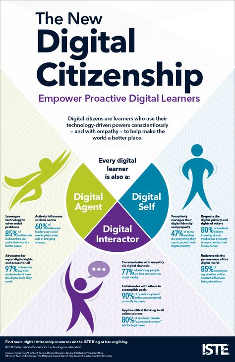 How To Measure Tech's Success in Schools | Tech Learning Digital Etiquette, Digital Citizenship Posters, Online Etiquette, Education Infographics, Technology Classroom, Digital Citizen, Digital Identity, Basic Computer, Teaching Technology