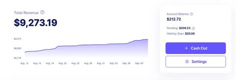 How I Use Stan Store to Generate Passive Income Online and Supercharge My Sales with Social Media | by Brittany Stein | Sep, 2023 | Medium Sales Dashboard, Career Vision Board, Trending Hashtags, Youtube Success, Ways To Get Money, Paid Advertising, Power Of Social Media, 2025 Vision, Passive Income Online