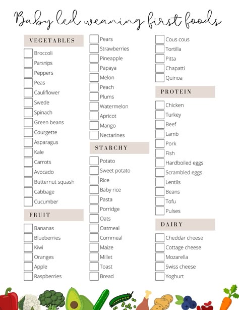 First Food Checklist, Baby Food Checklist Free Printable, Baby First Foods Checklist, Blw Checklist, Baby Food Checklist, Blw First Foods, First Foods Checklist, Led Weaning First Foods, Baby First Food Chart