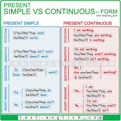 Present Simple Vs Present Continuous, Grammar Chart, English Grammar Exercises, Main Verbs, Present Continuous, Simple Present, English Exam, Grammar Exercises, Teaching English Grammar