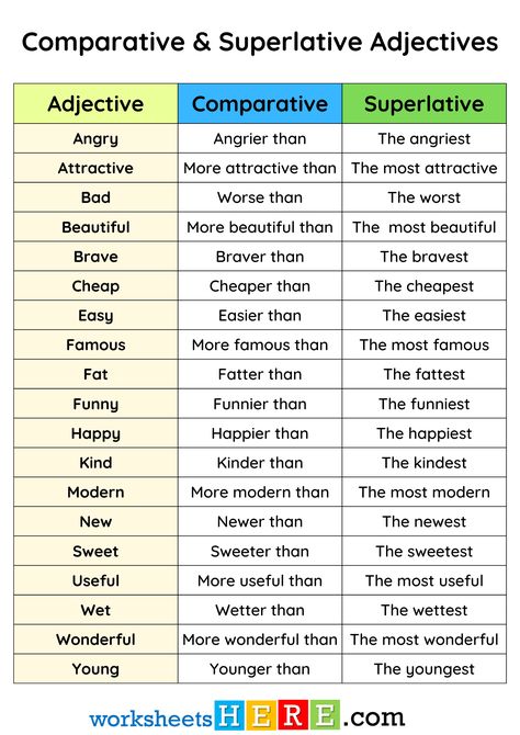 Comparative and Superlative Adjectives Words List PDF Worksheet For Students and Kids - WorksheetsHere.com Adjective Comparative And Superlative, Comparative And Superlative Worksheets, Adjective Word List, Adjectives For Kids, Comparative Superlative, Comparative And Superlative Adjectives, Adjectives Worksheet, Examples Of Adjectives, Comparative And Superlative