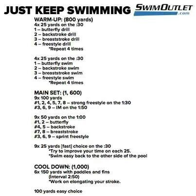 Swim set Swim Sets Workouts Breaststroke, Im Swim Sets, Sprint Swim Sets, Swim Drills Workouts, Swim Practice Workouts, Swim Workout Plan, Competitive Swimming Workout, Backstroke Swimming, Breaststroke Swimming