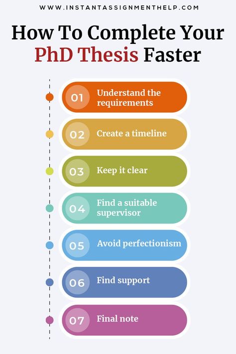 How to Finish Your PhD Thesis in Less Time Student Must Haves, Phd Dissertation, Writing Support, College Application Essay, Academic Essay Writing, Science Writing, Dissertation Writing Services, Essay Tips, Paper Writer