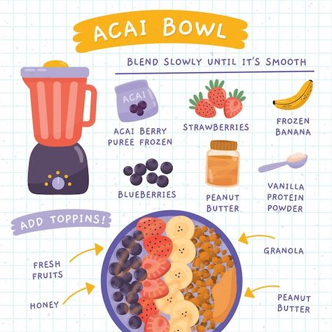 Acai Bowl Aesthetic Recipe, How To Make Açaí Bowl, How To Make Açai Bowls, Smoothie Acai Bowl, Acai Bowl Breakfast, Açaí Smoothie Recipe, Smoothie Bowl Acai, Açai Bowls Recipe, How To Make An Acai Bowl