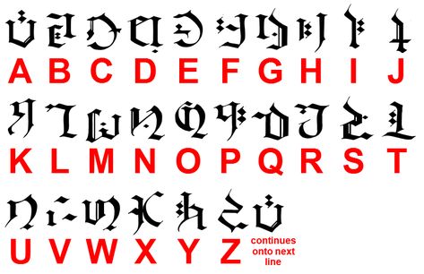 There are many different languages in Teyvat, most of them based on real-world languages. Aside from Hilichurlian and Ishine Script, all language names are unofficial. Just as Teyvat has a spoken lingua franca, Teyvat also has a written lingua franca. The letters appear to be a mirrored and broken up version of Fraktur, a font that was typical for medieval Germany and that was still in use up until the early 20th century. As such, many of the letters are seemingly upside-down, mirrored Latin ... Enochian Alphabet, Playing Genshin, Medieval Germany, Alphabet Code, Alphabet Symbols, Letter Case, Latin Language, Writing Fantasy, Writing Systems