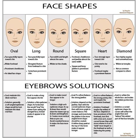 Eyebrow Shape According to Face Form Eyebrows For Oval Face, Eye Shape Chart, Diamond Face Hairstyle, Permanente Make-up, How To Do Eyebrows, Perfect Eyebrow Shape, Shape Chart, Plucking Eyebrows, Tweezing Eyebrows