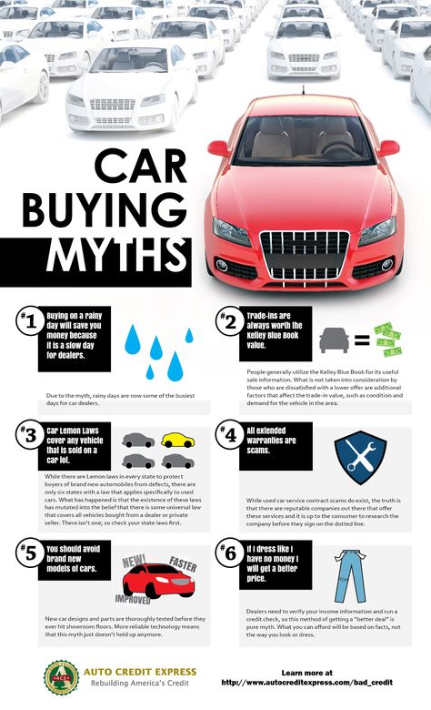 Car Selling, Car Buying Guide, Relationships Advice, Car Facts, Car Care Tips, Car Tips, Car Buying Tips, Car Payment, Driving Tips