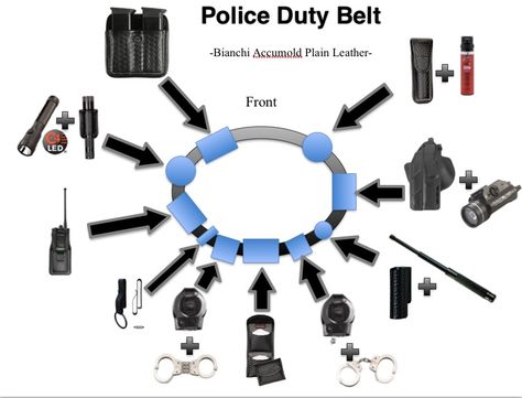 Tactical Duty Belt, Duty Belt Law Enforcement, Police Tools, Police Duty Gear, Police Tactical Gear, Police Duty Belt, Law Enforcement Gear, Police Equipment, Police Duty