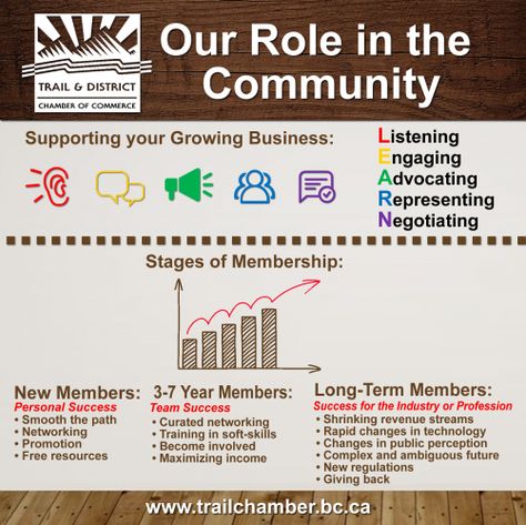 Chamber Of Commerce Ideas Small Towns, Chamber Ideas, Chamber Events, Flyer Inspiration, Small Business Help, Business Workshop, Town Ideas, Small Business Growth, Team Success