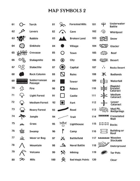 Fantasy Maps by Robert Lazzaretti Dnd Map Symbols, Fantasy Map Making Symbols, Map Key Symbols, How To Make A Fantasy Map, Dnd World Maps, Dnd Map Making, Fantasy Map Symbols, Fantasy Map Icons, Fantasy Symbols