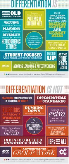 The Definition Of Differentiated Instruction (infographic) Differentiated Instruction Strategies, Esl Ideas, Differentiation In The Classroom, Differentiated Learning, Effective Teaching, Instructional Strategies, Instructional Coaching, Differentiated Instruction, School Psychology