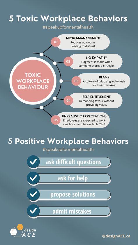 Positive Reinforcement Workplace, Better Work Environment, Mentally Healthy Workplace, Absenteeism In The Workplace, How To Boost Morale In The Workplace, Accountability In The Workplace, Psychology Workplace, Dysfunctional Workplace, Retail Training