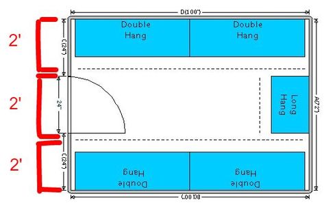 People need 24″ of open space: Remember how hanging clothes need up to 24″ from the back wall to hang freely? It turns out, in a bit of lovely symmetry, that people also need 24″ of standing space, between rows of hanging clothes. 6 feet wide walk-in closet: So, that means that in a walk-in closet, if you want hanging clothes on opposite walls, the width of the closet must be at least 6′. Small Walkin Closet Layout, Walk In Closet Plans Layout, Walk In Closet Size, Walk In Closet Plan, Narrow Closet Design, Walk In Closet Dimensions, Closet Design Plans, Organizing Closet, Narrow Closet