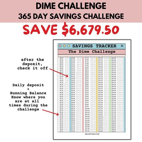 Dime Challenge 365 Day, Quarter Challenge 365, Kids Savings Plan, Printable Tracker, Savings Goal, 365 Day Challenge, Challenge Tracker, Money Savings, Saving Challenge