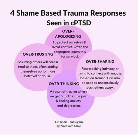 Shame-based trauma: How it affects mental health | Ogwezi Felix posted on the topic | LinkedIn Shame Based Personality, Healing From Shame, Shame Based Identity, Quotes About Shame, Shame Healing, Shame Resilience, Healing Shame, Feeling Shame, Mental Health Facts