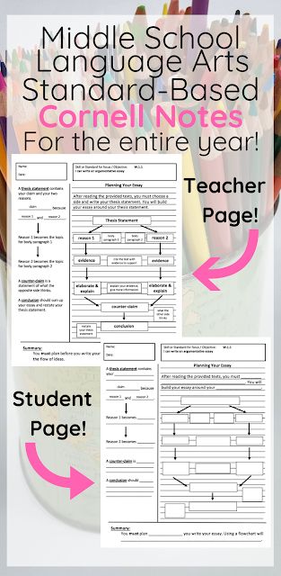 PRINTABLE Standards-Based Middle Grades Language Arts Cornell Notes - a FULL YEAR SET covering EVERY standard - now available for you!!! Science Literacy, Cornell Notes, 7th Grade Ela, Middle School Writing, Middle School Language Arts, 8th Grade Ela, School Writing, Ela Classroom, Middle School Reading